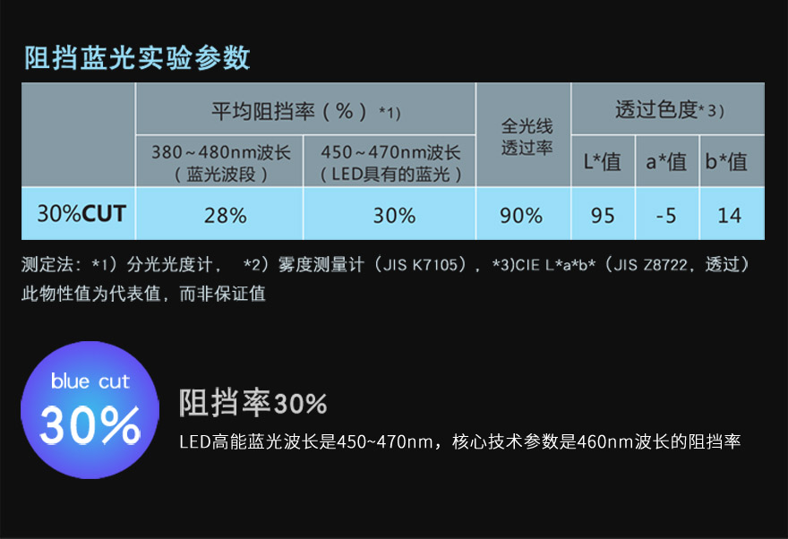 五一成人漫画材料阻隔藍光30%